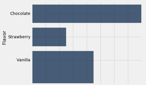 Bar chart with Vanilla stretched