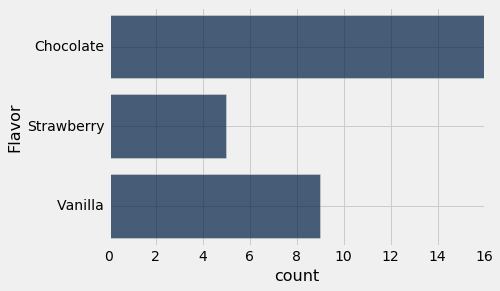 Visualizing Categorical Distributions · textbook